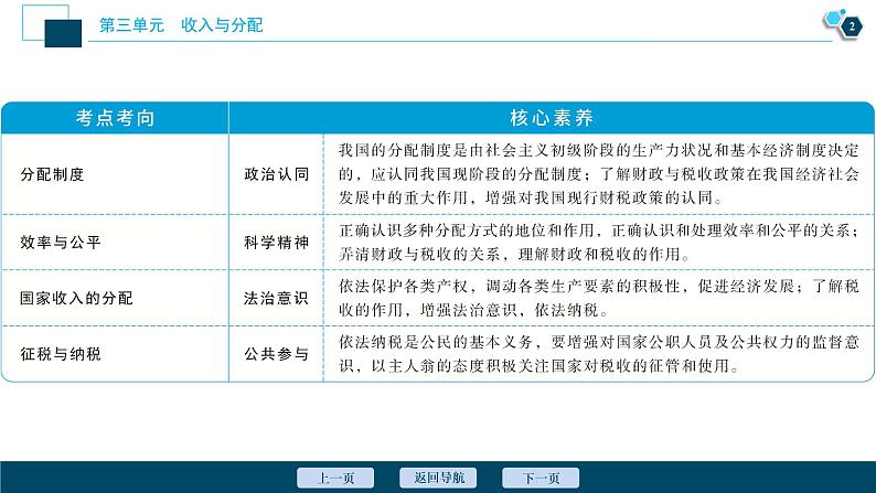 新高中政治高考2021年高考政治一轮复习（新高考版）  第1部分  第3单元 第7课　个人收入的分配课件PPT第3页