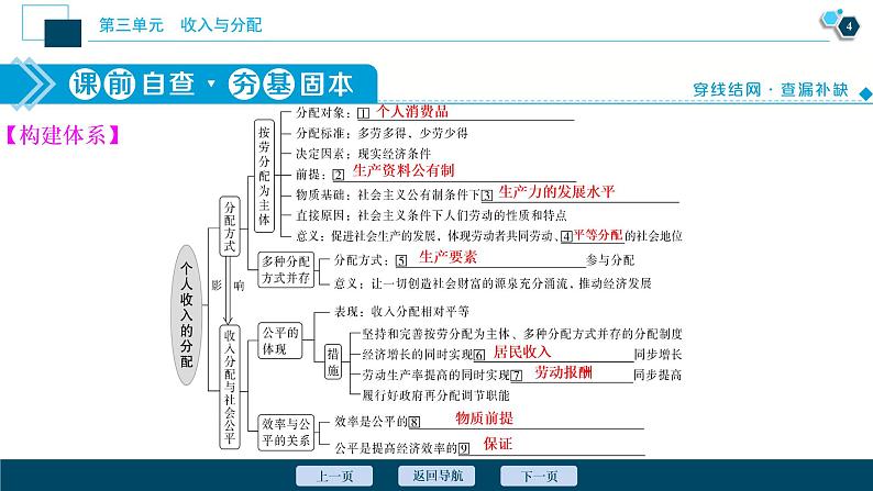 新高中政治高考2021年高考政治一轮复习（新高考版）  第1部分  第3单元 第7课　个人收入的分配课件PPT第5页