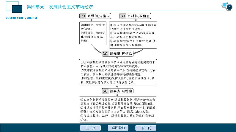 新高中政治高考2021年高考政治一轮复习（新高考版）  第1部分  第4单元 单元优化总结课件PPT第6页