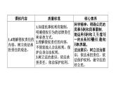 新高中政治高考 選擇性必修2  第1單元  第4課侵權(quán)責(zé)任與權(quán)利界限課件PPT練習(xí)題