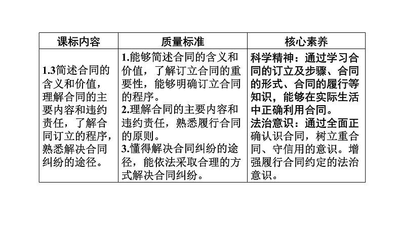 新高中政治高考 选择性必修2  第1单元  第3课订约履约 诚信为本课件PPT02