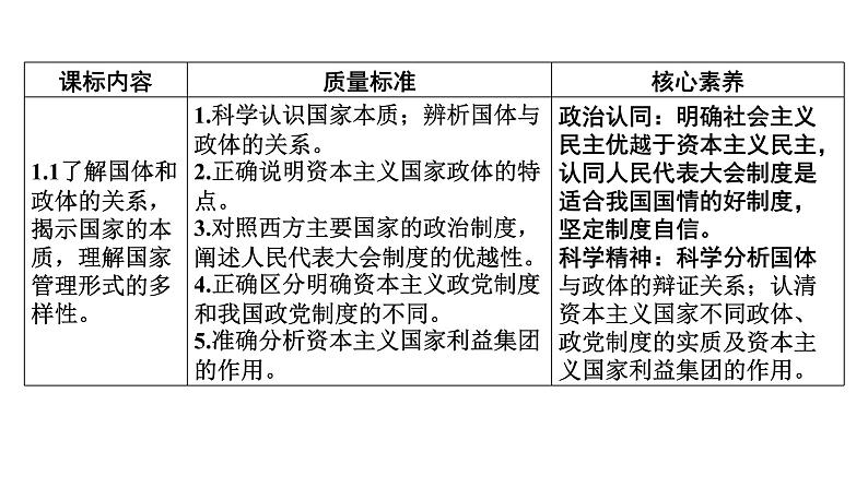 新高中政治高考 选择性必修1  第1单元  第1课 国体与政体课件PPT02