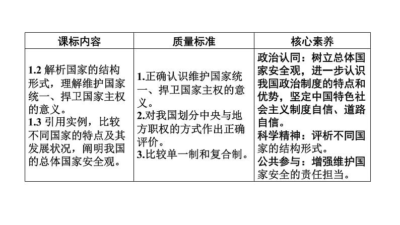 新高中政治高考 选择性必修1  第1单元  第2课国家的结构形式课件PPT02