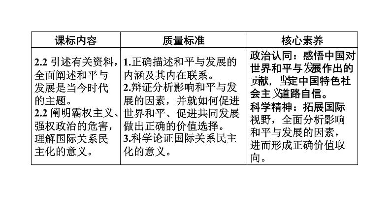 新高中政治高考 选择性必修1  第2单元  第4课和平与发展课件PPT02