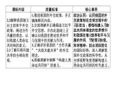 新高中政治高考 選擇性必修1  第2單元  第5課中國的外交課件PPT
