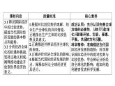 新高中政治高考 選擇性必修1  第3單元  第6課 走進(jìn)經(jīng)濟(jì)全球化課件PPT