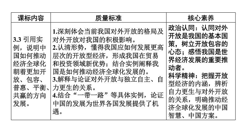 新高中政治高考 选择性必修1  第3单元  第7课经济全球化与中国课件PPT02