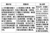 新高中政治高考 选择性必修1  第4单元  第8课主要的国际组织课件PPT