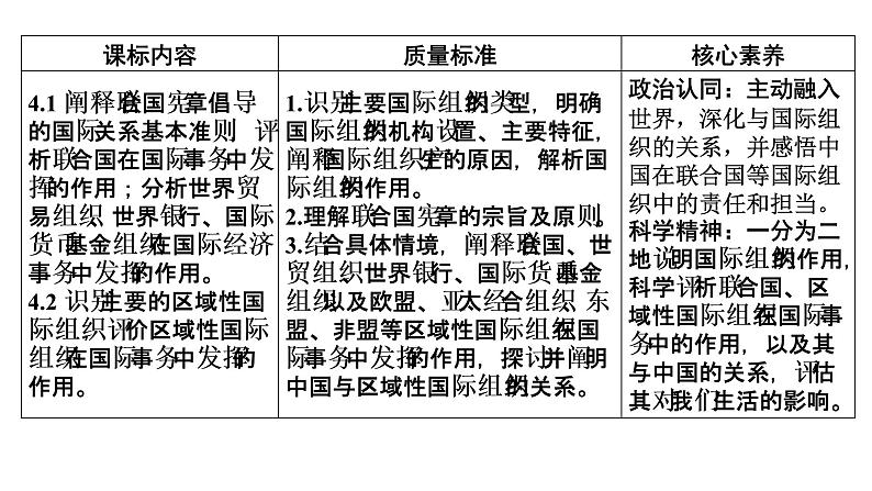 新高中政治高考 选择性必修1  第4单元  第8课主要的国际组织课件PPT第2页