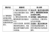 新高中政治高考 选择性必修2  第1单元  第1课 在生活中学民法用民法课件PPT