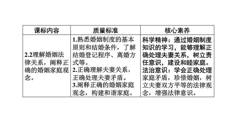 新高中政治高考 选择性必修2  第2单元  第6课 第六课 珍惜婚姻关系课件02