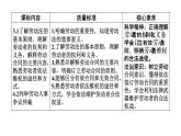 新高中政治高考 选择性必修2  第3单元  第7课做个明白的劳动者课件PPT