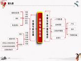 2023年人教统编版选择性必修一第九课9.2中国与新兴国际组织   课件（含视频）+教案+练习含解析卷