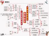 2023年人教统编版选择性必修一第九课9.1中国与联合国   课件（含视频）+教案+练习含解析卷