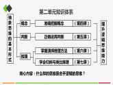 統(tǒng)編高中政治選擇性必修3 4.1概念的概述 課件