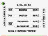 统编高中政治选择性必修3 4.1概念的概述 课件