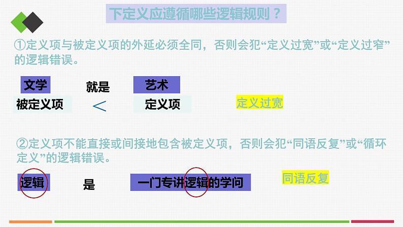 统编高中政治选择性必修3 4.2明确概念的方法 课件第8页