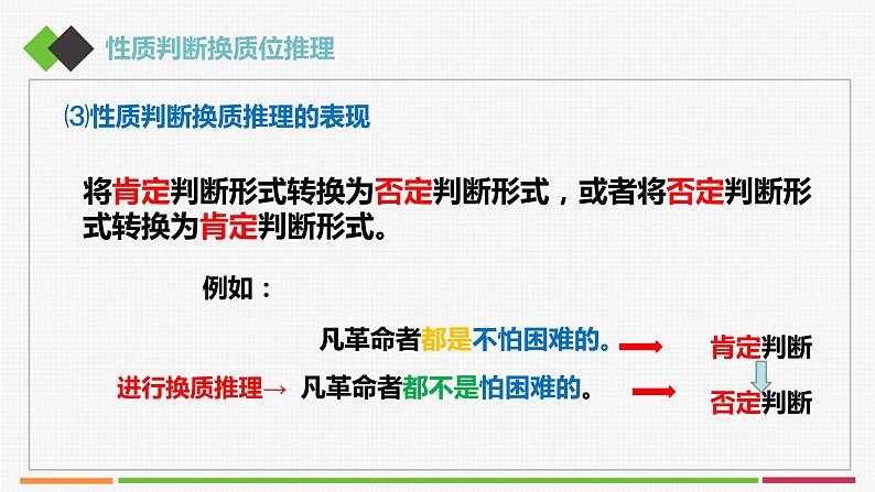 统编高中政治选择性必修3 6.2简单判断的演绎推理方法 课件第8页