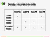 統(tǒng)編高中政治選擇性必修3 7.1歸納推理及其方法 課件