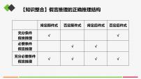 高中政治 (道德与法治)人教统编版选择性必修3 逻辑与思维归纳推理及其方法公开课课件ppt