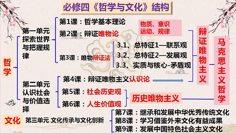 9.3 文化强国与文化自信 课件-2022-2023学年高中政治统编版必修四哲学与文化01