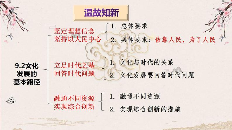 9.3 文化强国与文化自信 课件-2022-2023学年高中政治统编版必修四哲学与文化02