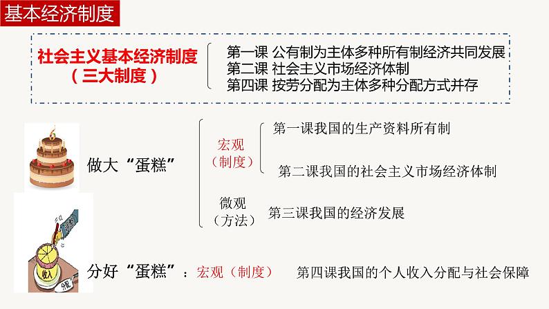 1.1公有制为主体 多种所有制经济共同发展 课件-2022-2023学年高中政治统编版必修二经济与社会第4页