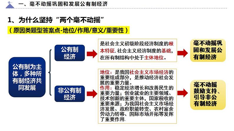 1.2坚持“两个毫不动摇”课件-2022-2023学年高中政治统编版必修二经济与社会第4页