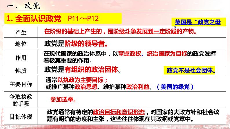 1.3 政党和利益集团 课件-2022-2023学年高中政治统编版选择性必修一当代国际政治与经济第6页