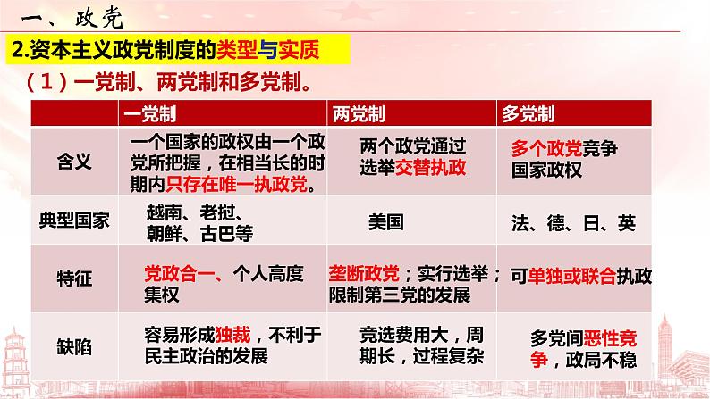 1.3 政党和利益集团 课件-2022-2023学年高中政治统编版选择性必修一当代国际政治与经济第7页