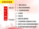 2.1主权统一与政权分层课件-2022-2023学年高中政治统编版选择性必修一当代国际政治与经济