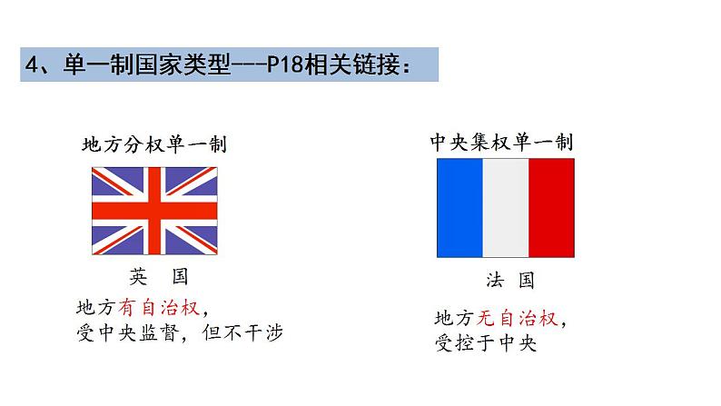 2.2   单一制和复合制 课件-2022-2023学年高中政治统编版选择性必修一当代国际政治与经济第5页