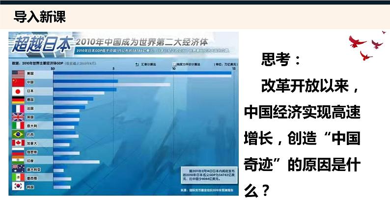 2.2更好发挥政府作用 课件-2022-2023学年高中政治统编版必修二经济与社会第4页