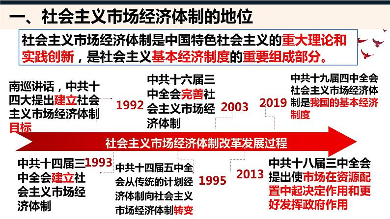 2.2更好发挥政府作用 课件-2022-2023学年高中政治统编版必修二经济与社会第5页