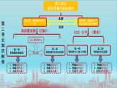 3.1  坚持新发展理念 课件-2022-2023学年高中政治统编版必修二经济与社会
