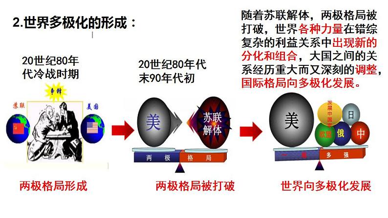 3.1 世界多极化的发展 课件-2022-2023学年高中政治统编版选择性必修一当代国际政治与经济第4页