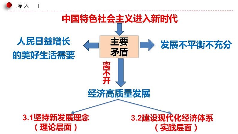 3.1坚持新发展理念课件-2022-2023学年高中政治统编版必修二经济与社会01