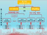 3.1坚持新发展理念 课件-2022-2023学年高中政治统编版必修二经济与社会
