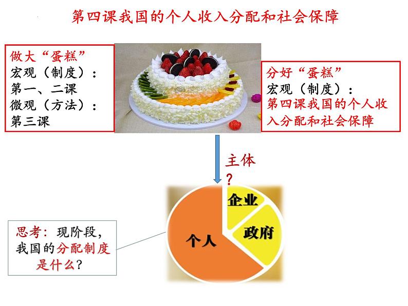 4.1 我国的个人收入分配 课件-2022-2023学年高中政治统编版必修二经济与社会第1页