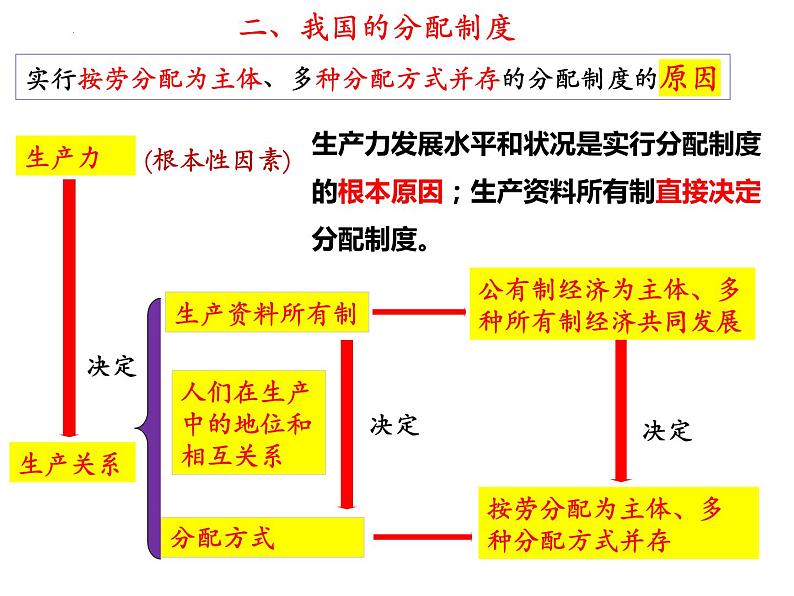 4.1 我国的个人收入分配 课件-2022-2023学年高中政治统编版必修二经济与社会第6页