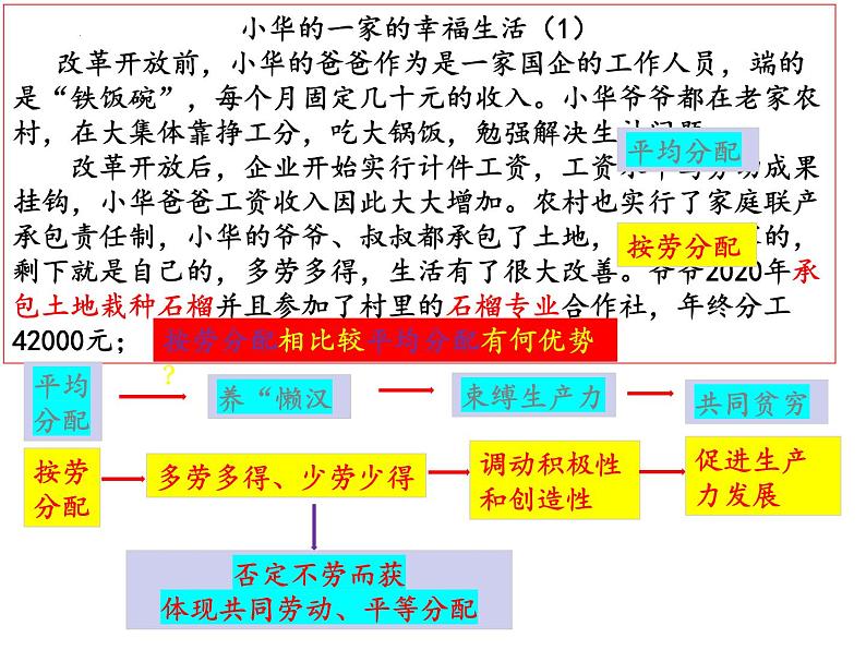 4.1 我国的个人收入分配 课件-2022-2023学年高中政治统编版必修二经济与社会第8页