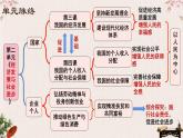 4.1我国的个人收入分配 课件-2022-2023学年高中政治统编版必修二经济与社会