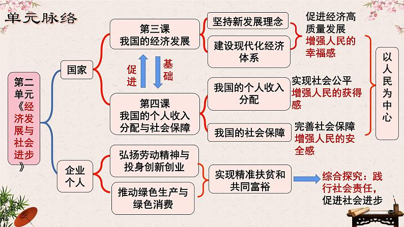 4.1我国的个人收入分配 课件-2022-2023学年高中政治统编版必修二经济与社会第1页