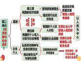 4.1我国的个人收入分配课件 -2022-2023学年高中政治统编版必修二经济与社会