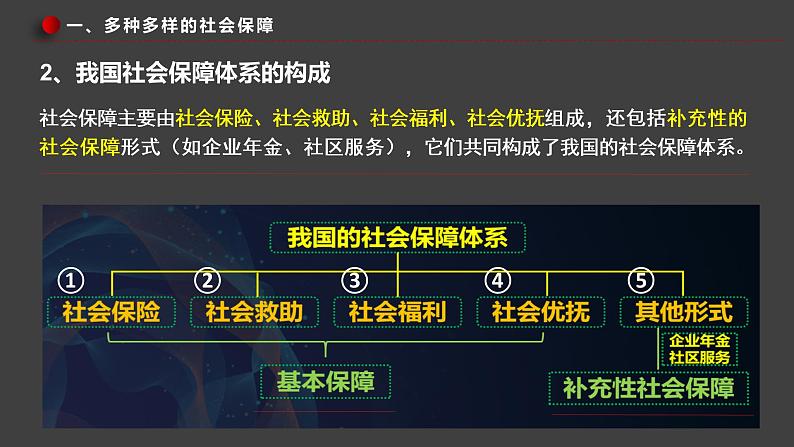 4.2 我国的社会保障 课件-2022-2023学年高中政治统编版必修二经济与社会08