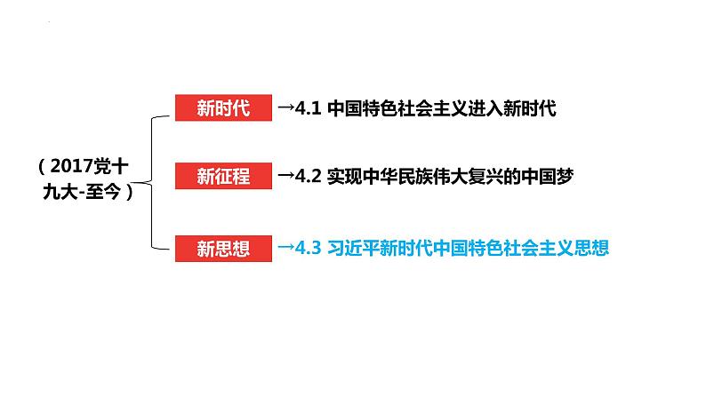 4.3 习近平新时代中国特色社会主义思想 课件 -2022-2023学年高中政治统编版必修一中国特色社会主义第1页