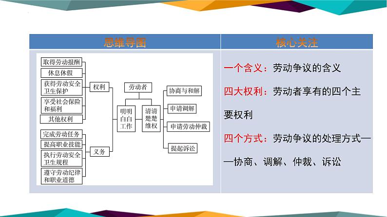 7.2 心中有数上职场 课件-2022-2023学年高中政治统编版选择性必修二法律与生活02