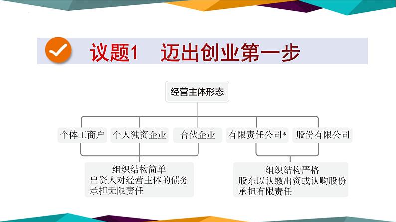 8.1 自主创业 公平竞争 课件-2022-2023学年高中政治统编版选择性必修二法律与生活03