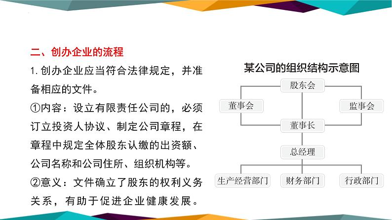 8.1 自主创业 公平竞争 课件-2022-2023学年高中政治统编版选择性必修二法律与生活06