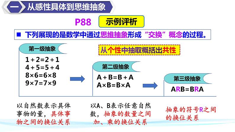 10.2体会认识发展的历程 课件-2022-2023学年高中政治统编版选择性必修三逻辑与思维第7页